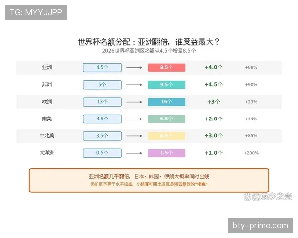 2026世界杯48队赛制变化：为何会出现32强淘汰赛