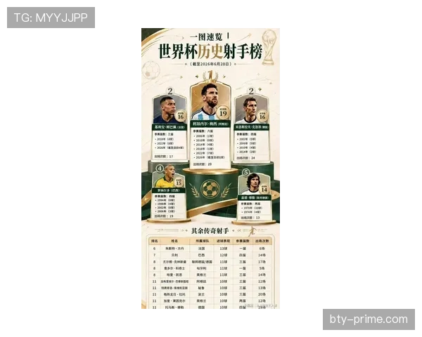 2026世界杯7月1日前赛程：淘汰赛首轮安排一览