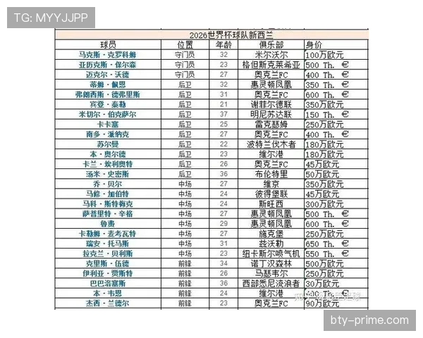 2026世界杯G组赛果汇总：比利时凭净胜球排名第一