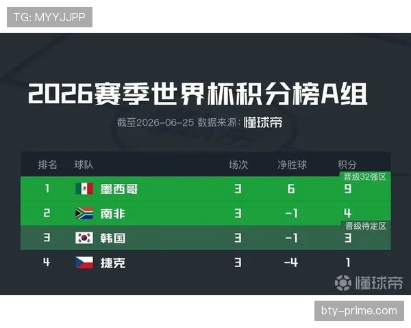 2026世界杯I组晋级形势回顾：前三名全部进入32强